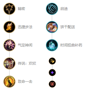 LOL2021天使天赋选择