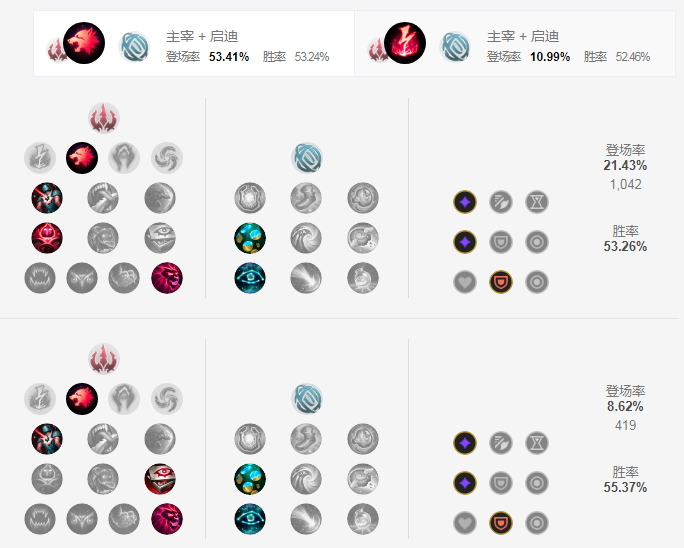 lol稻草人神话出装选择