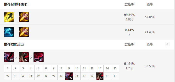 lol稻草人神话出装选择