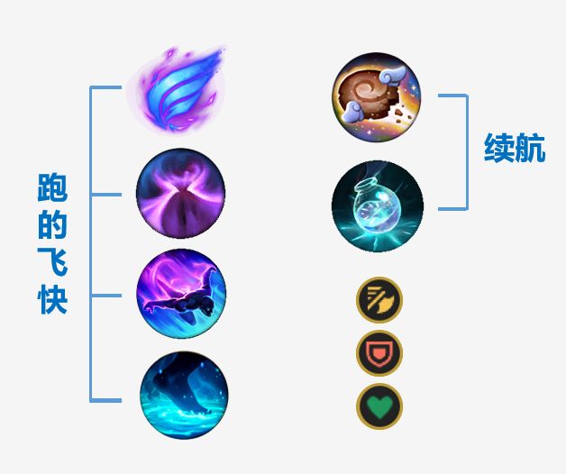 《LOL》 S11乌迪尔打野攻略