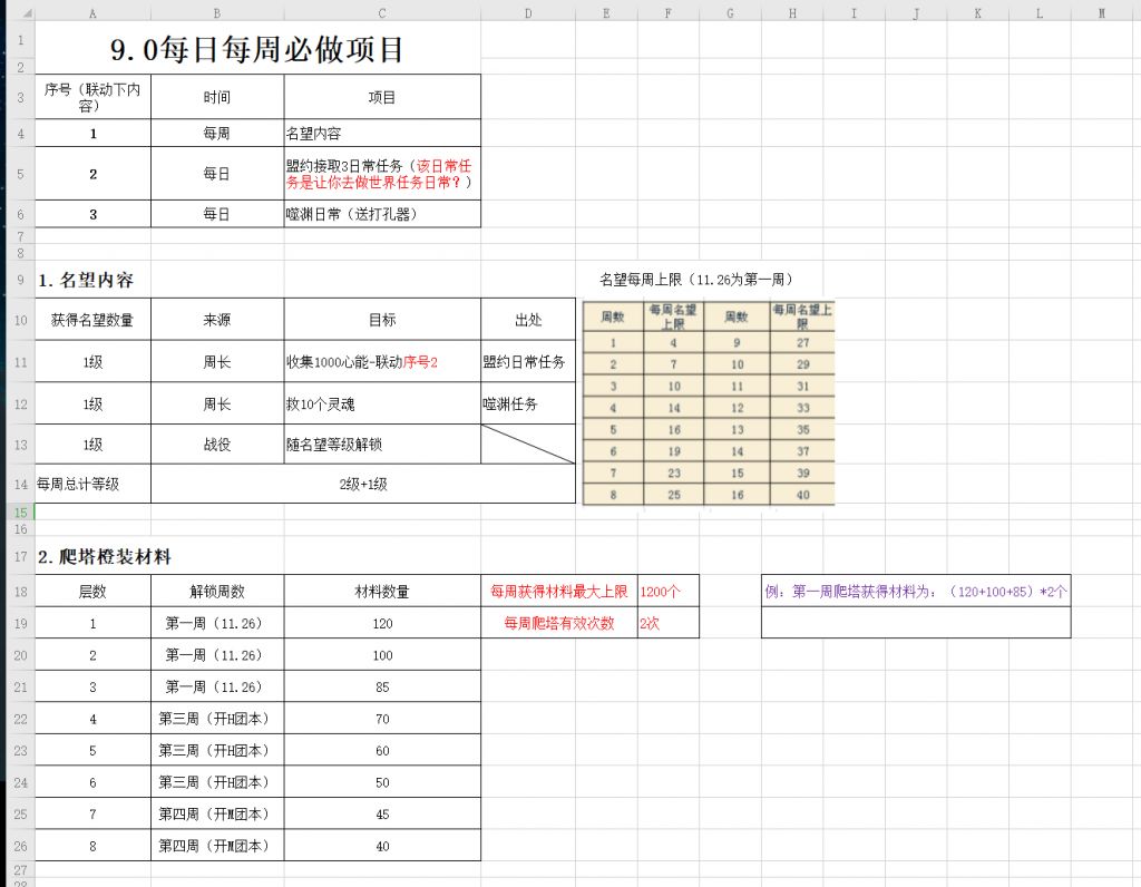 《魔兽世界》9.0每周必做任务汇总