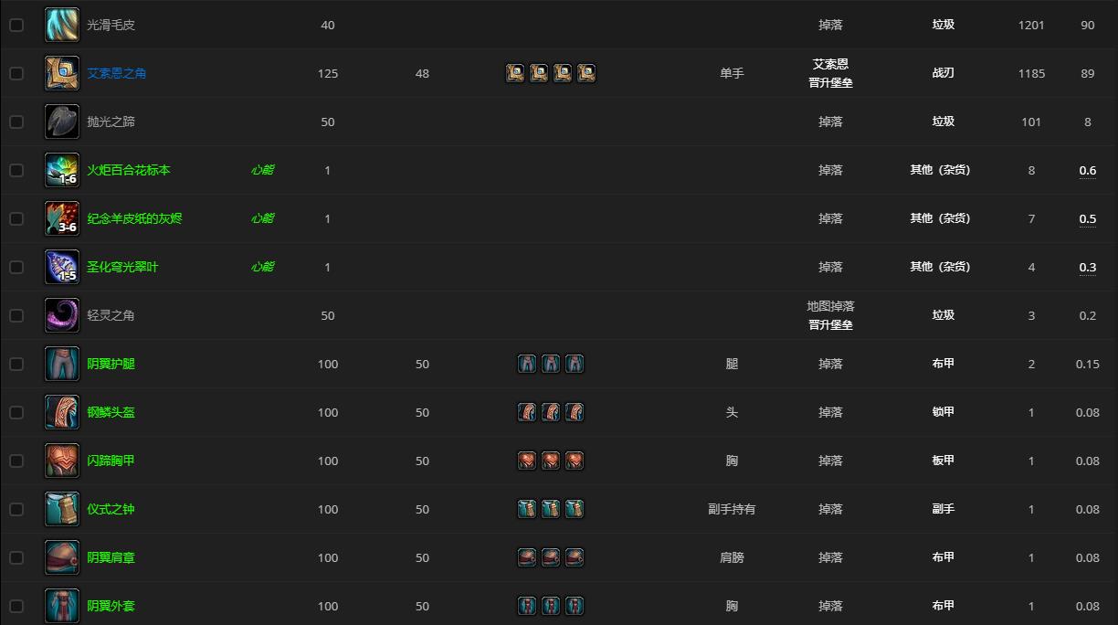 《魔兽世界》艾索恩哪里刷