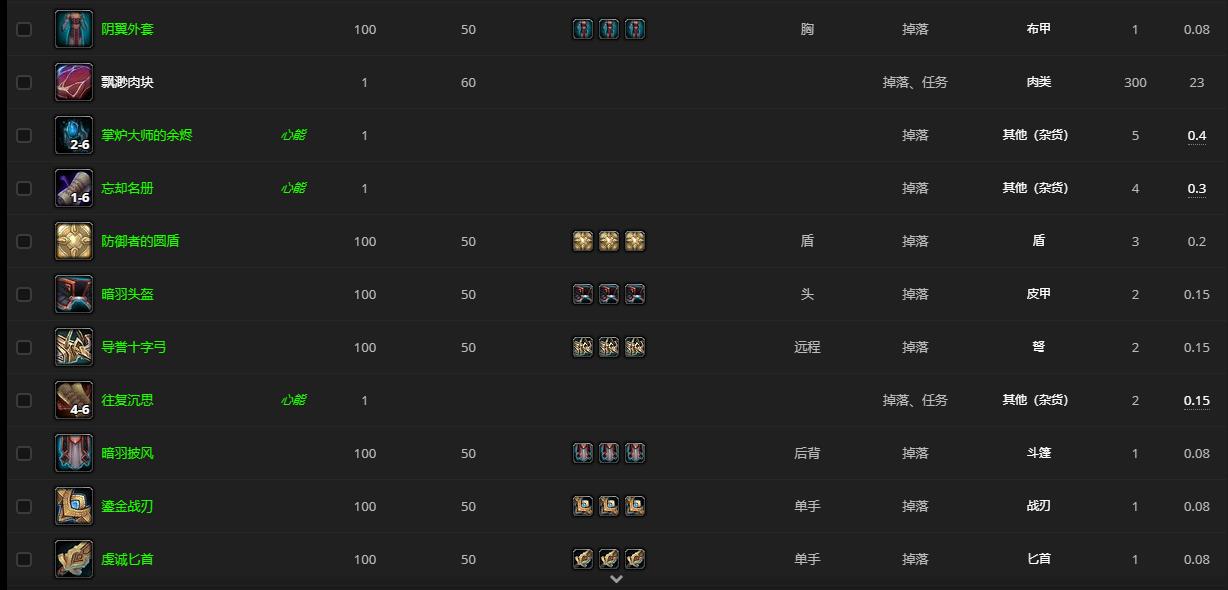 《魔兽世界》艾索恩哪里刷