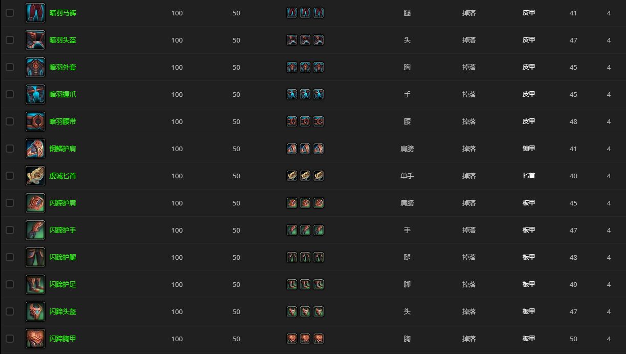 《魔兽世界》晋升堡垒的宝藏失窃的装备怎么获得