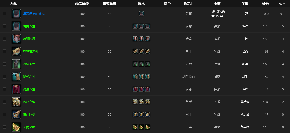 《魔兽世界》晋升堡垒的宝藏失窃的装备怎么获得