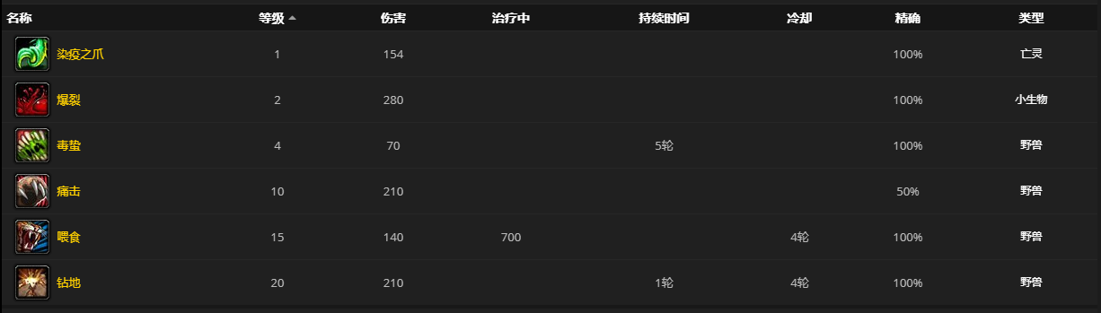 《魔兽世界》血蚤宝宝有什么用