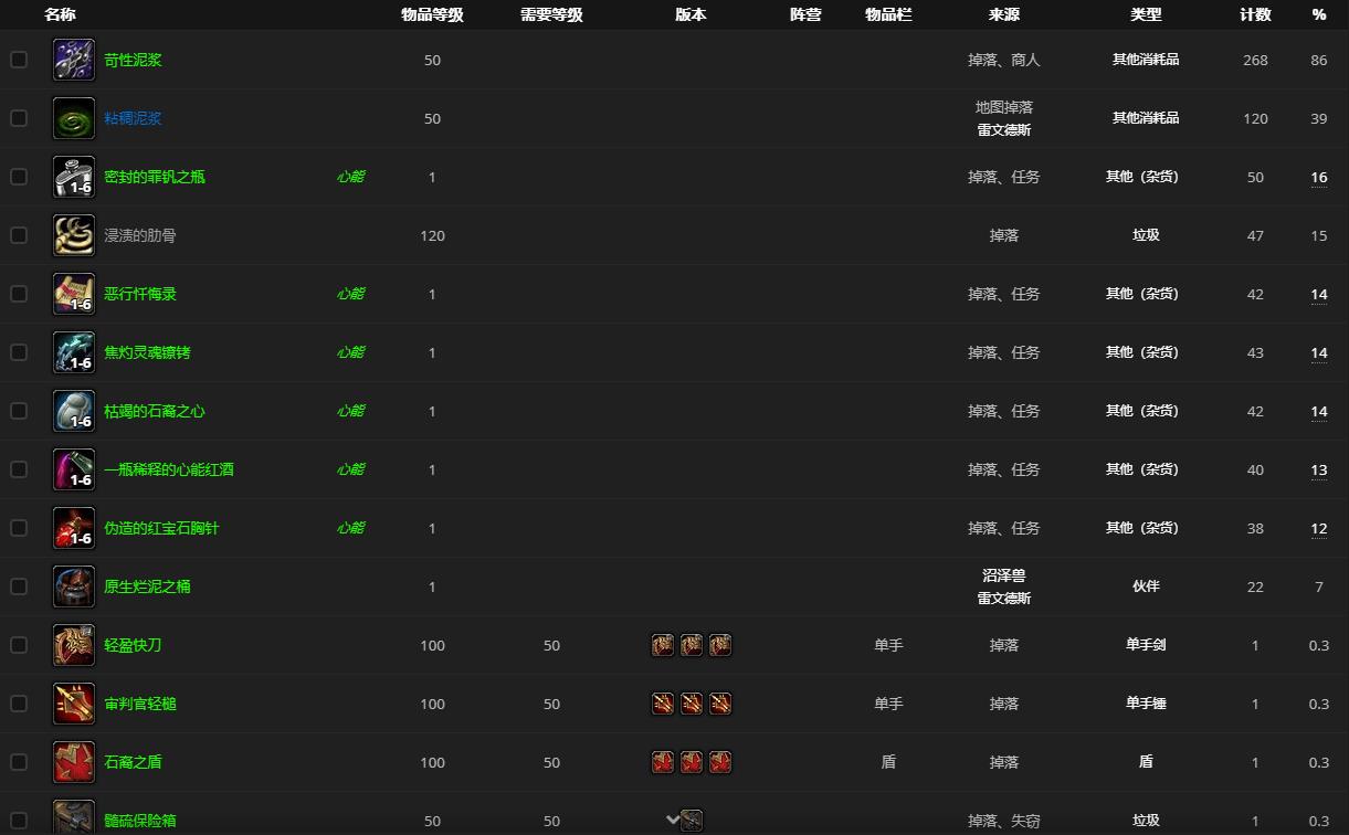 《魔兽世界》沼泽兽哪里刷