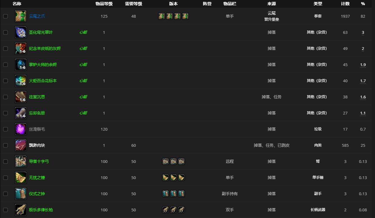 《魔兽世界》云尾哪里刷