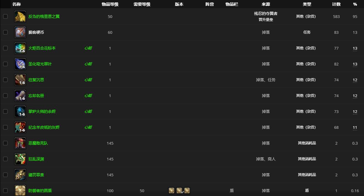 《魔兽世界》残忍的夺翼者哪里刷