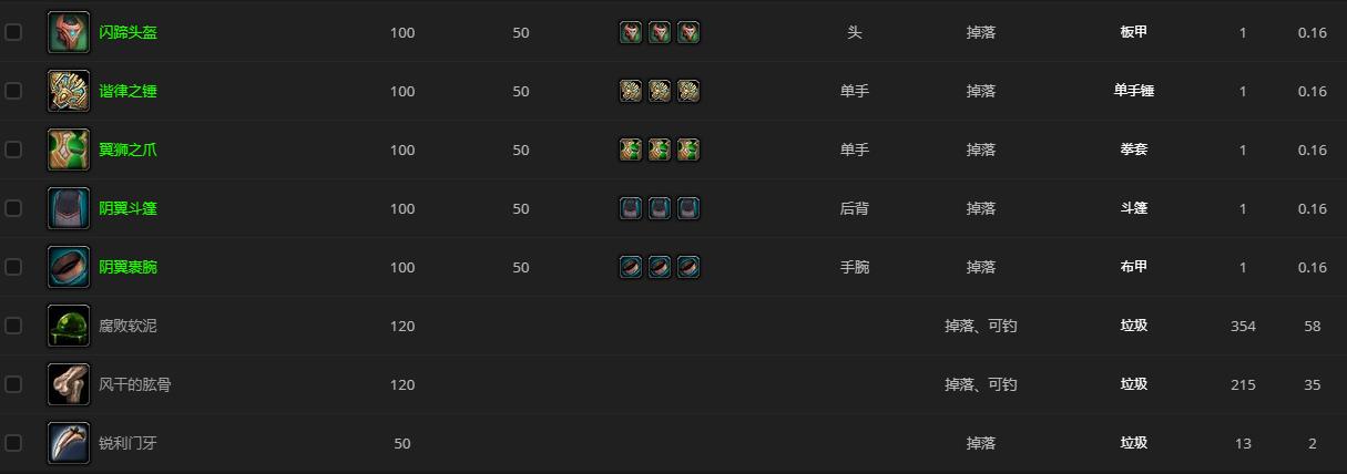 《魔兽世界》残忍的夺翼者哪里刷