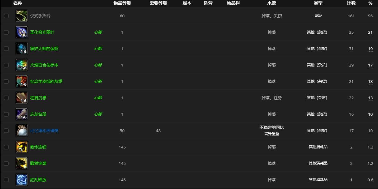 《魔兽世界》不稳定的回忆哪里刷