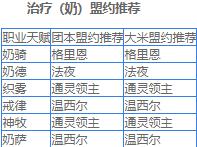 魔兽世界9.0盟约选择哪个好