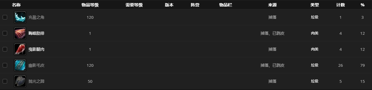 《魔兽世界》野生的厄奔者在哪里刷