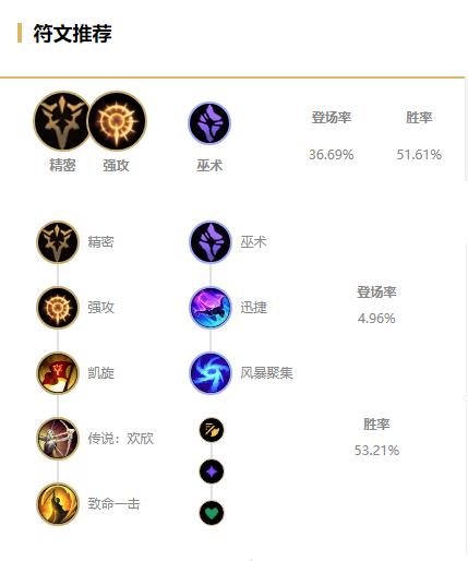 《LOL》 S11女枪下路攻略