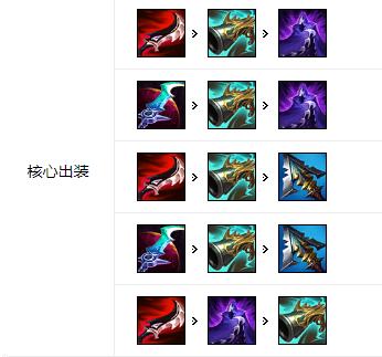 《LOL》 S11女枪下路攻略