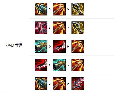 《LOL》 S11金克丝打野攻略