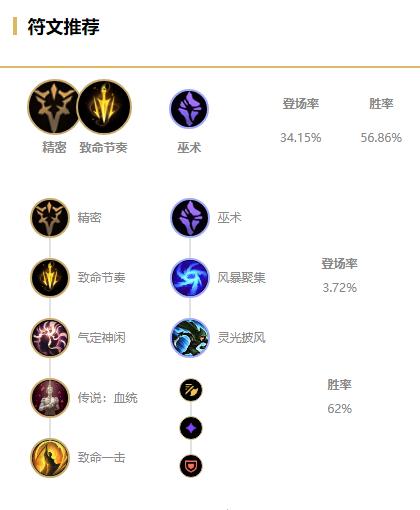 《LOL》 S11金克丝打野攻略