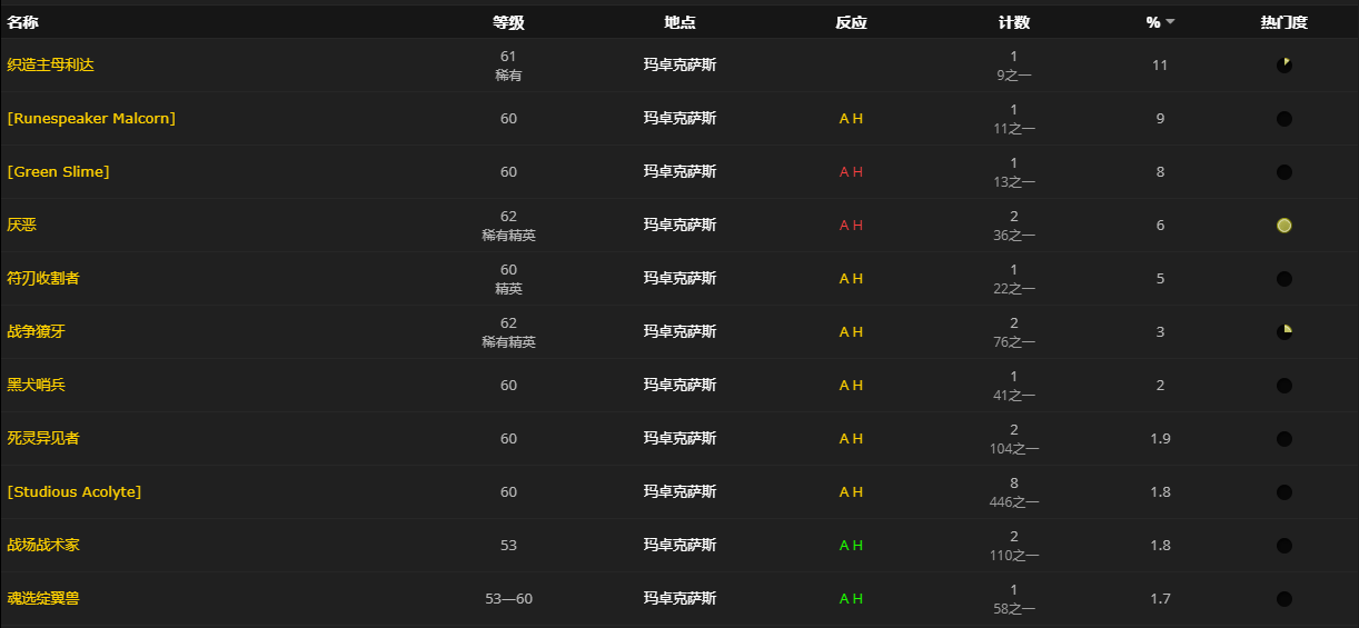 《魔兽世界》苷铜保险箱怎么获得