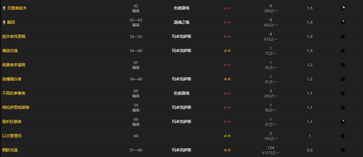 《魔兽世界》苷铜保险箱怎么获得