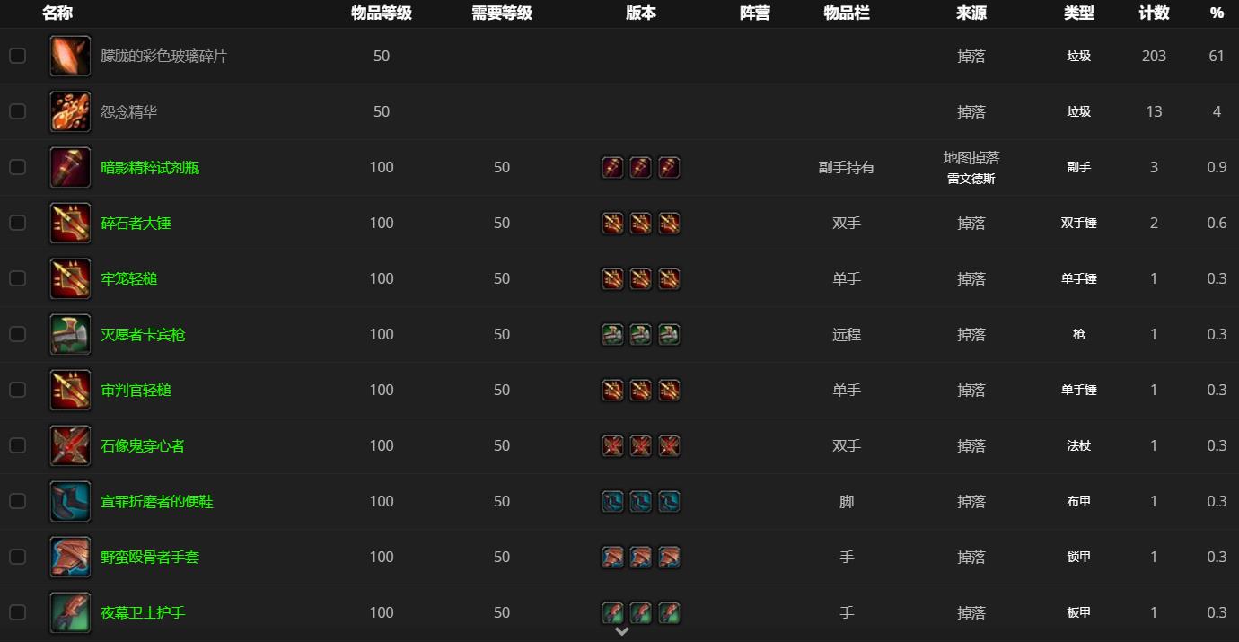 《魔兽世界》罪碑贮藏者哪里刷