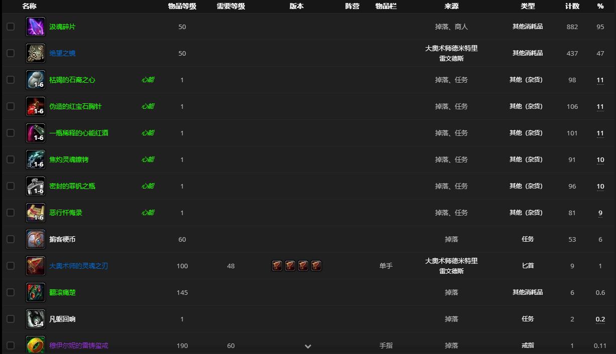 《魔兽世界》大奥术师德米特里哪里刷