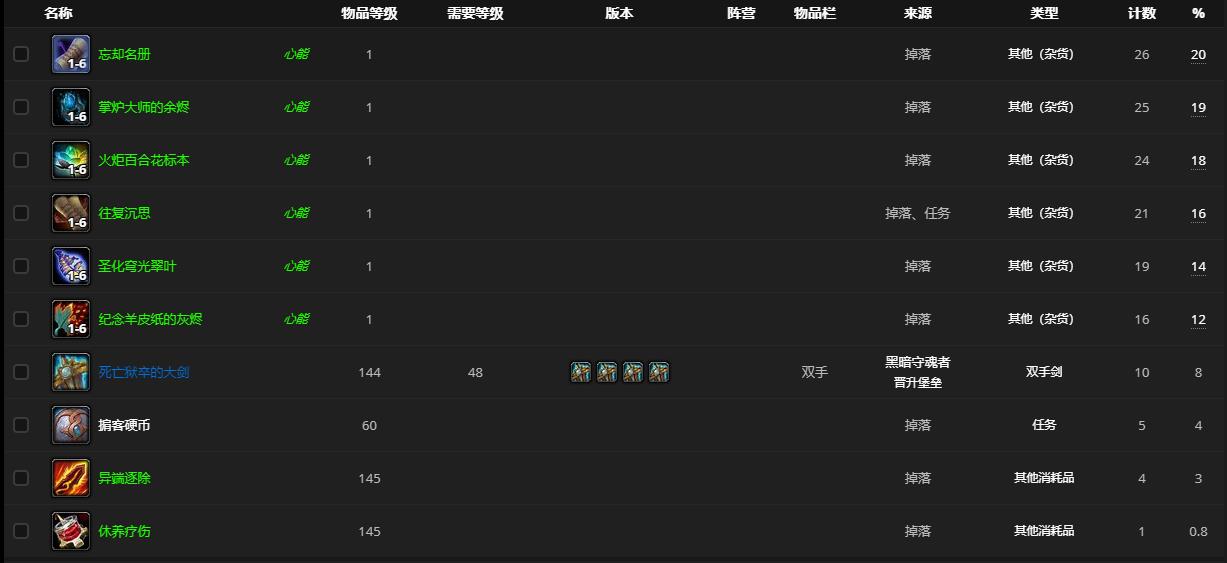 《魔兽世界》黑暗守魂者哪里刷