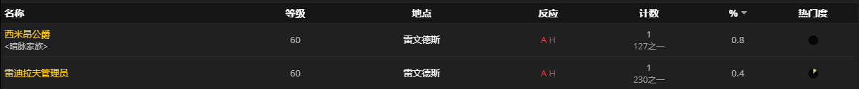 《魔兽世界》穆伊尔妮的雷铸玺戒怎么获得