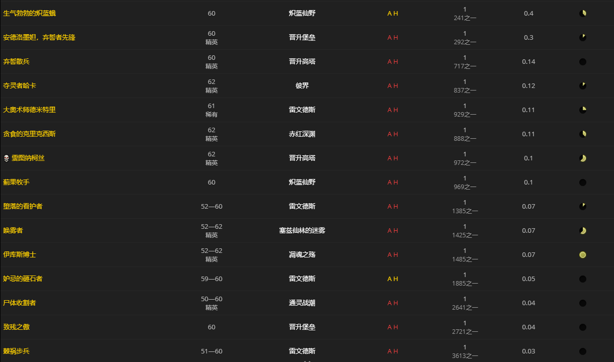 《魔兽世界》穆伊尔妮的雷铸玺戒怎么获得