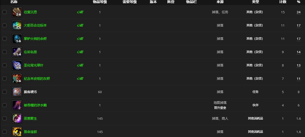 《魔兽世界》掠食的格西辛哪里刷