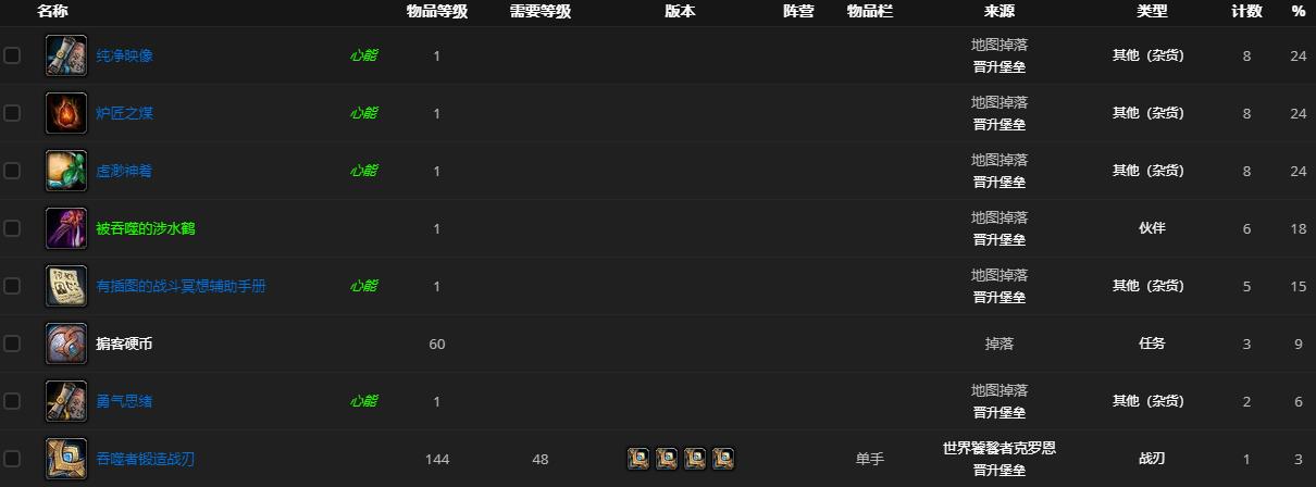 《魔兽世界》世界饕餮者克罗恩哪里刷