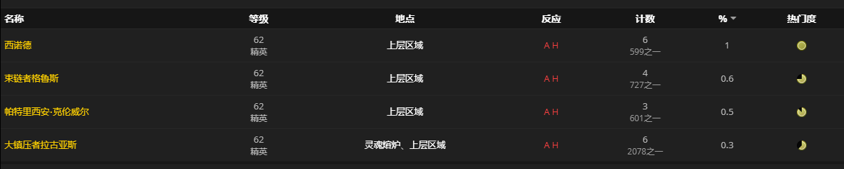 《魔兽世界》裂拳怎么获得