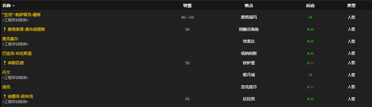 《魔兽世界》侏儒重力井怎么获得
