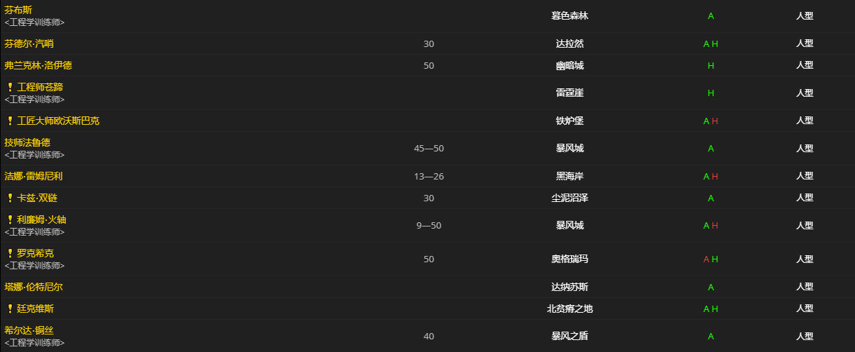 《魔兽世界》侏儒重力井怎么获得