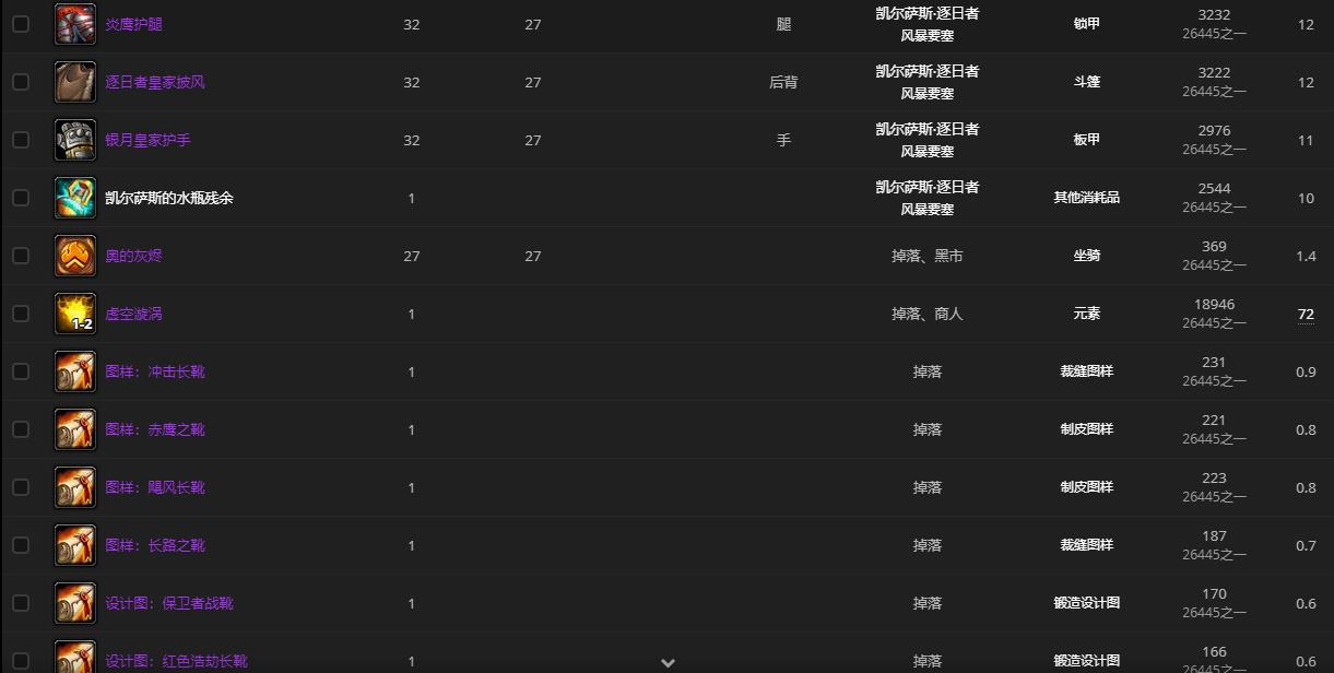 《魔兽世界》凯尔萨斯逐日者在哪