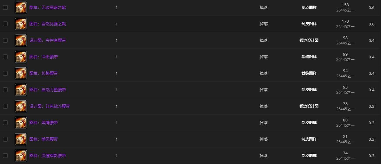 《魔兽世界》凯尔萨斯逐日者在哪