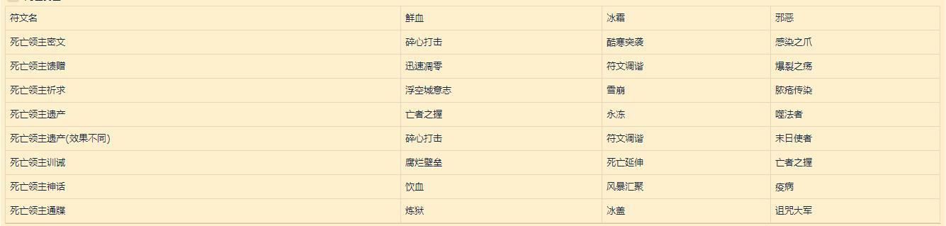 《魔兽世界》9.0符文容器怎么样