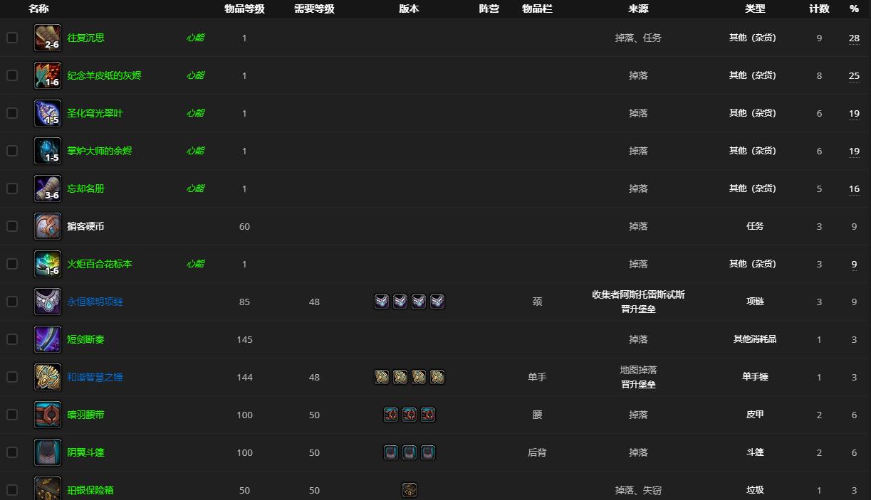 《魔兽世界》收集者阿斯托雷斯忒斯哪里刷