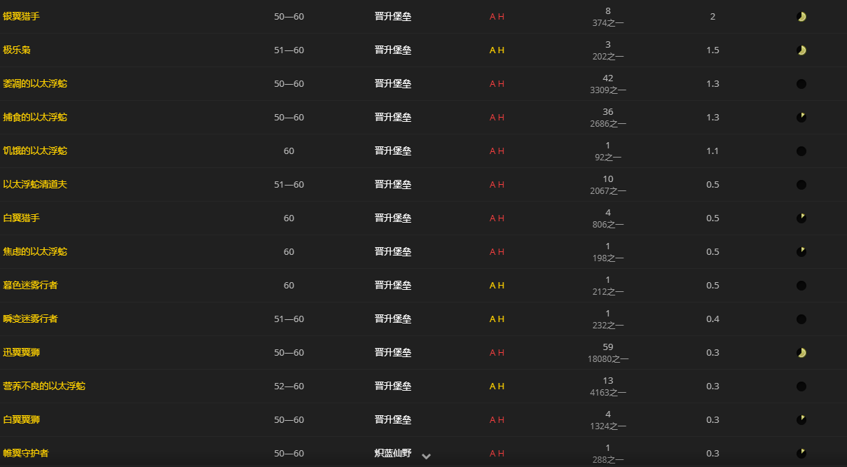 《魔兽世界》极乐羽毛怎么获得