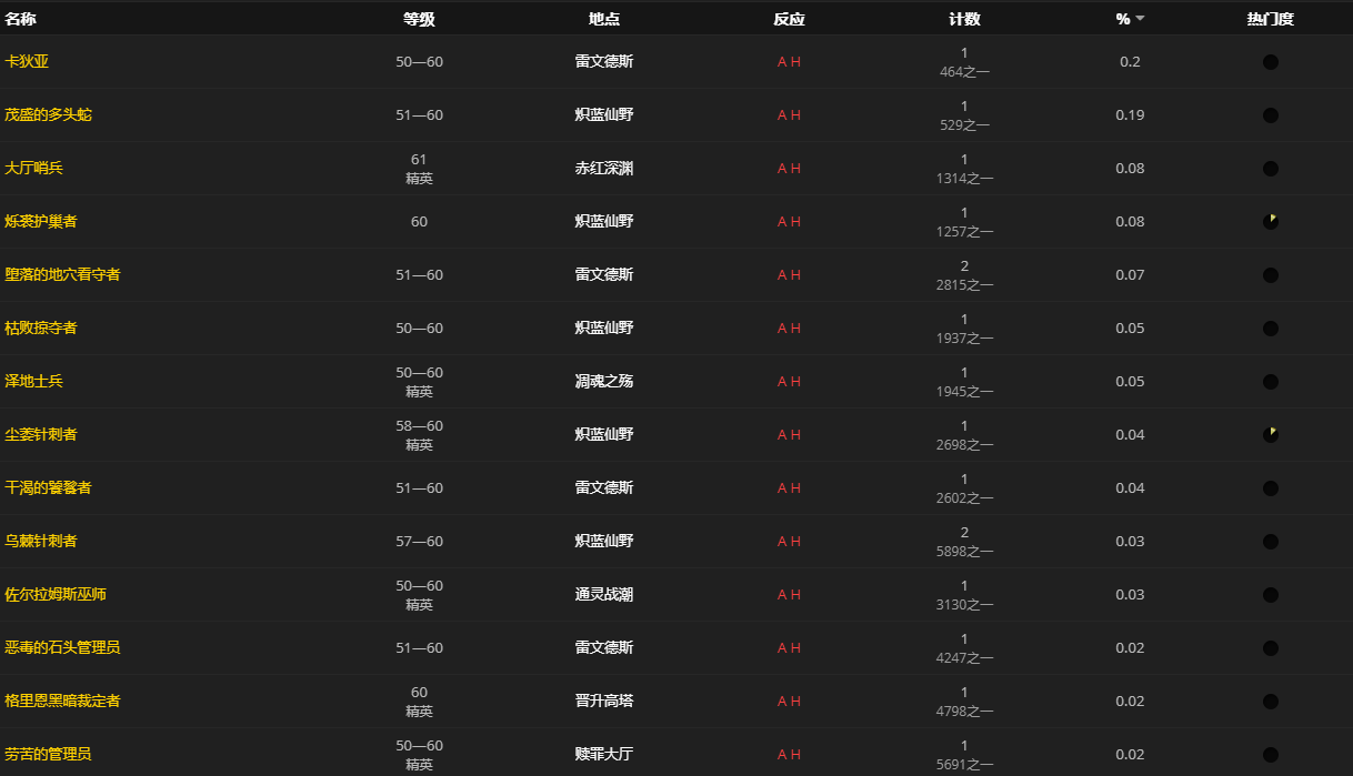 《魔兽世界》林木白盾怎么获得