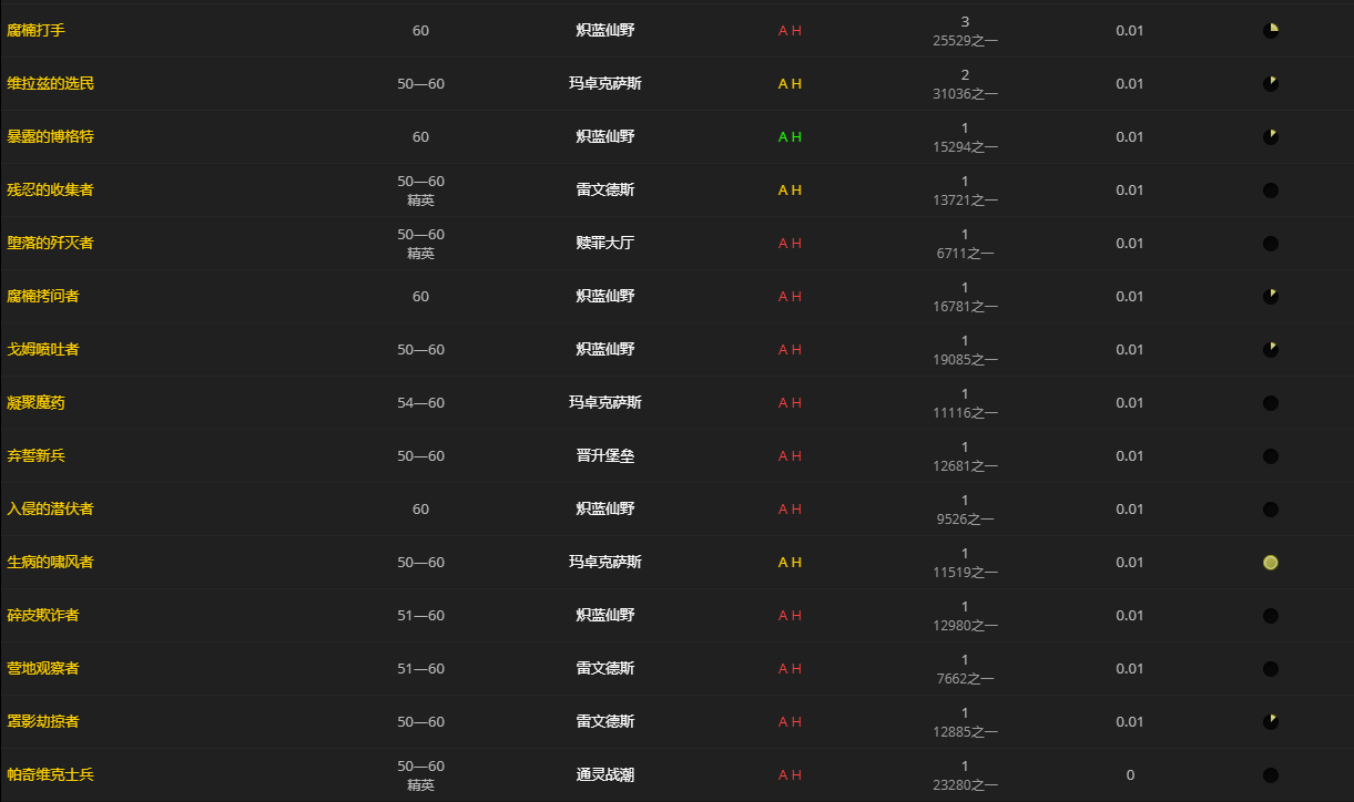 《魔兽世界》林木白盾怎么获得