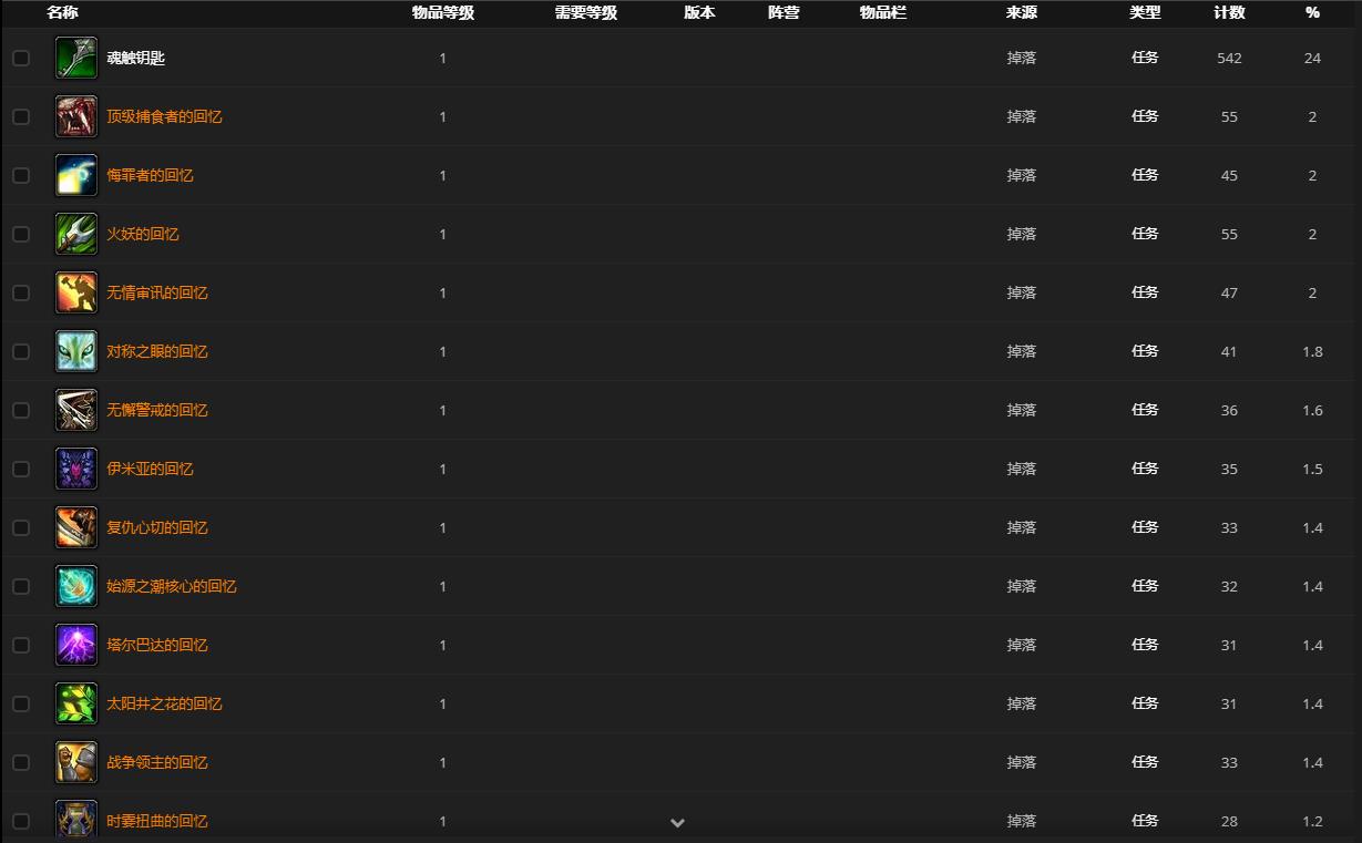 《魔兽世界》大镇压者拉古亚斯哪里刷