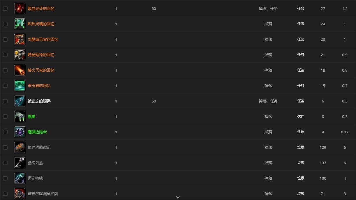《魔兽世界》大镇压者拉古亚斯哪里刷