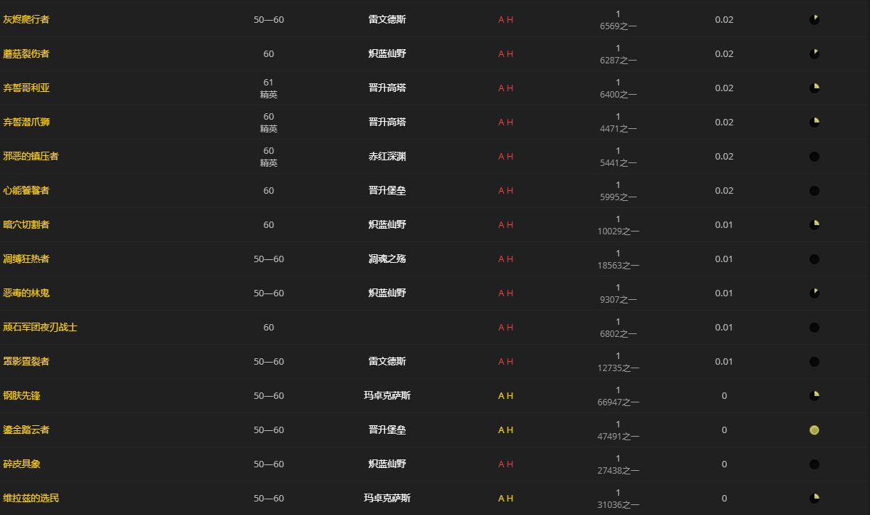 《魔兽世界》塔博恩的烙印肩铠怎么获得