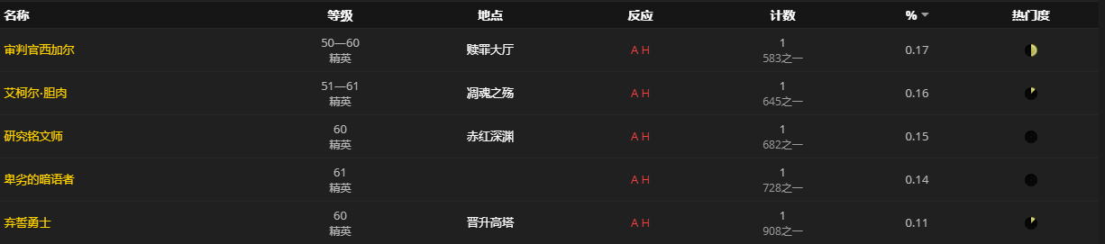 《魔兽世界》塔博恩的烙印肩铠怎么获得