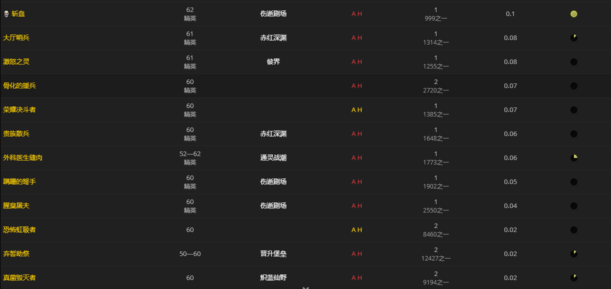 《魔兽世界》塔博恩的烙印肩铠怎么获得