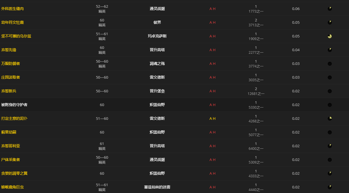 《魔兽世界》薨王战弩怎么获得