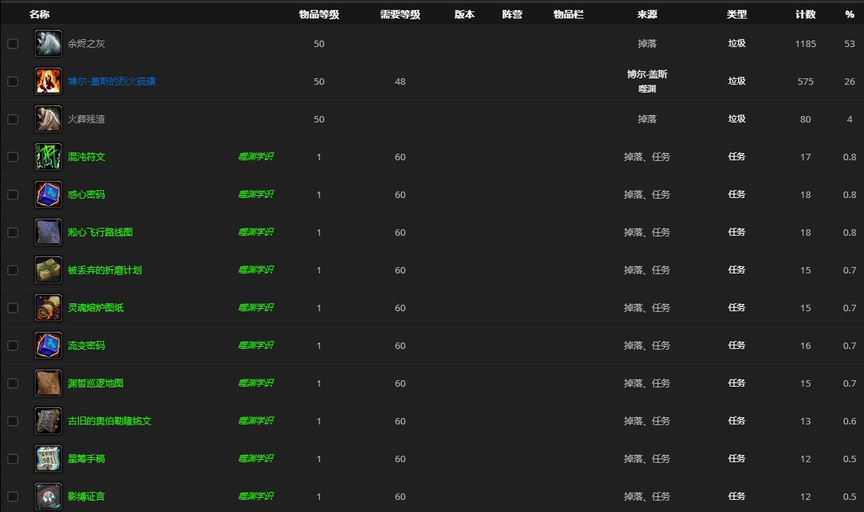 《魔兽世界》博尔盖斯哪里刷