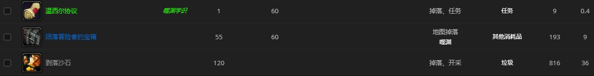 《魔兽世界》博尔盖斯哪里刷