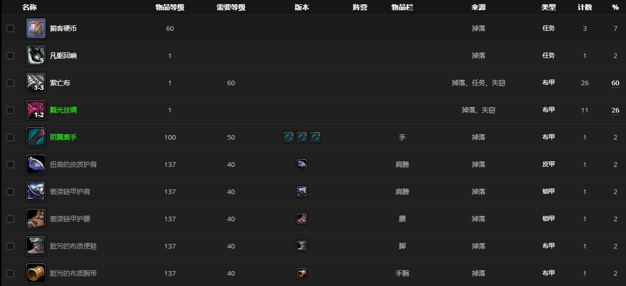 魔兽世界重生的瑟蕾娜哪里刷