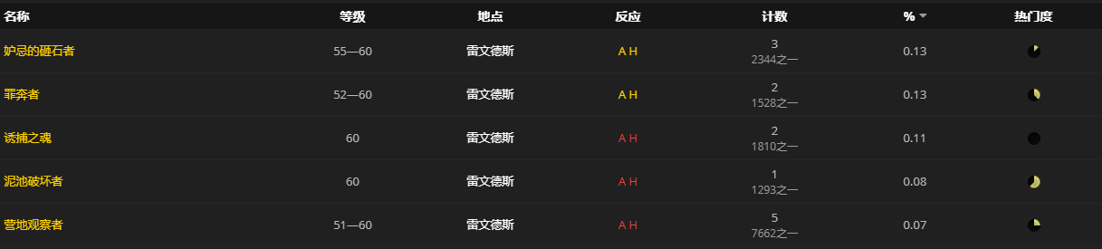 《魔兽世界》顽石军团右脚重靴怎么获得